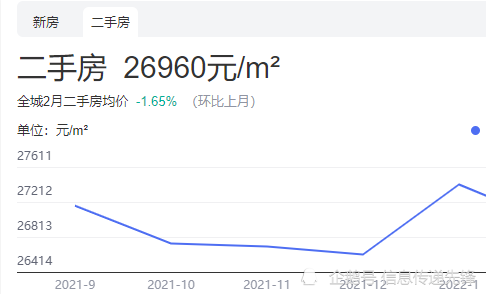 宁波房价最新趋势分析