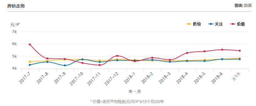 丹东房价最新动态解析