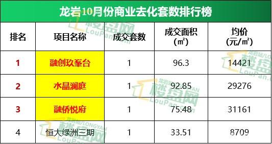 龙南最新房价走势、市场分析及购房指南