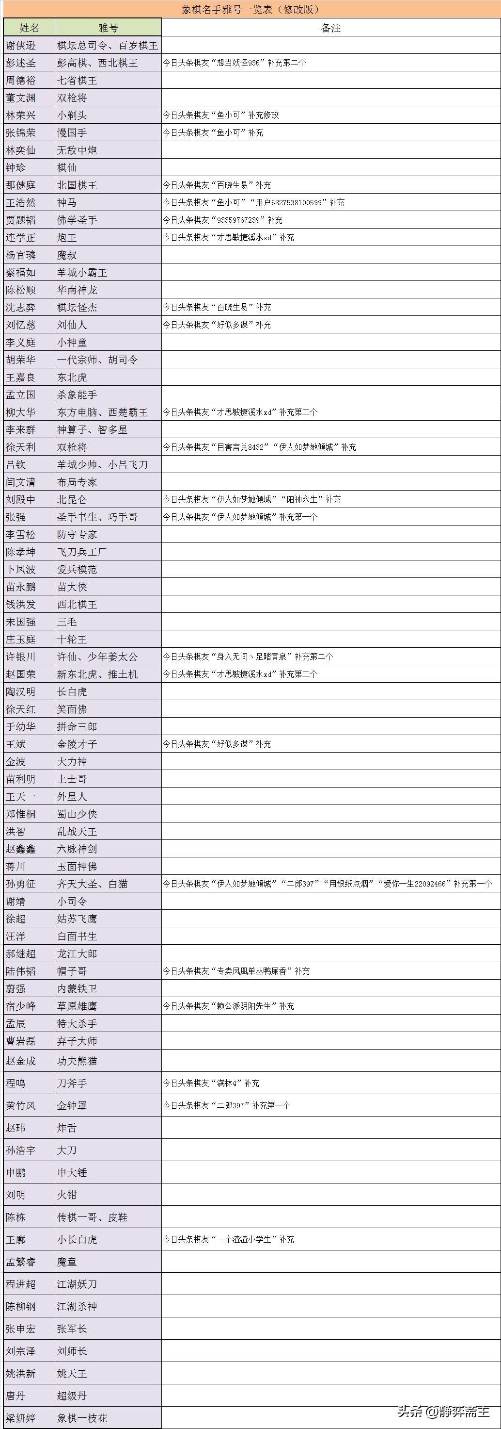 名手最新版，卓越探索，引领未来之路