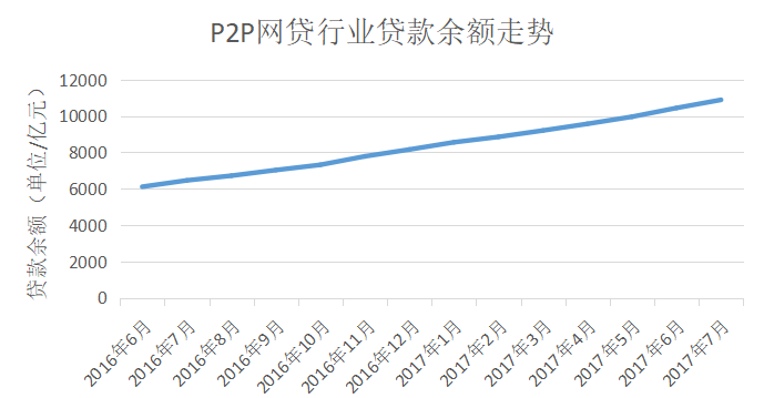 2017最新网贷时代，机遇与挑战并存