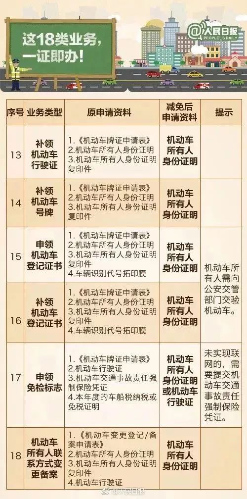 廊坊最新购车上牌政策详解