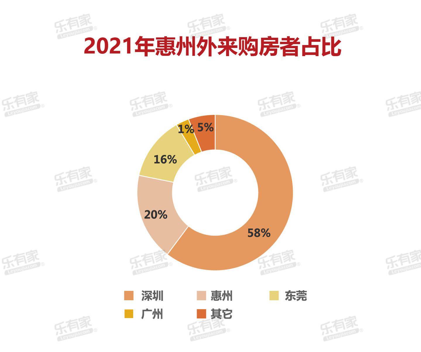 惠州购房政策2021最新解读及影响分析