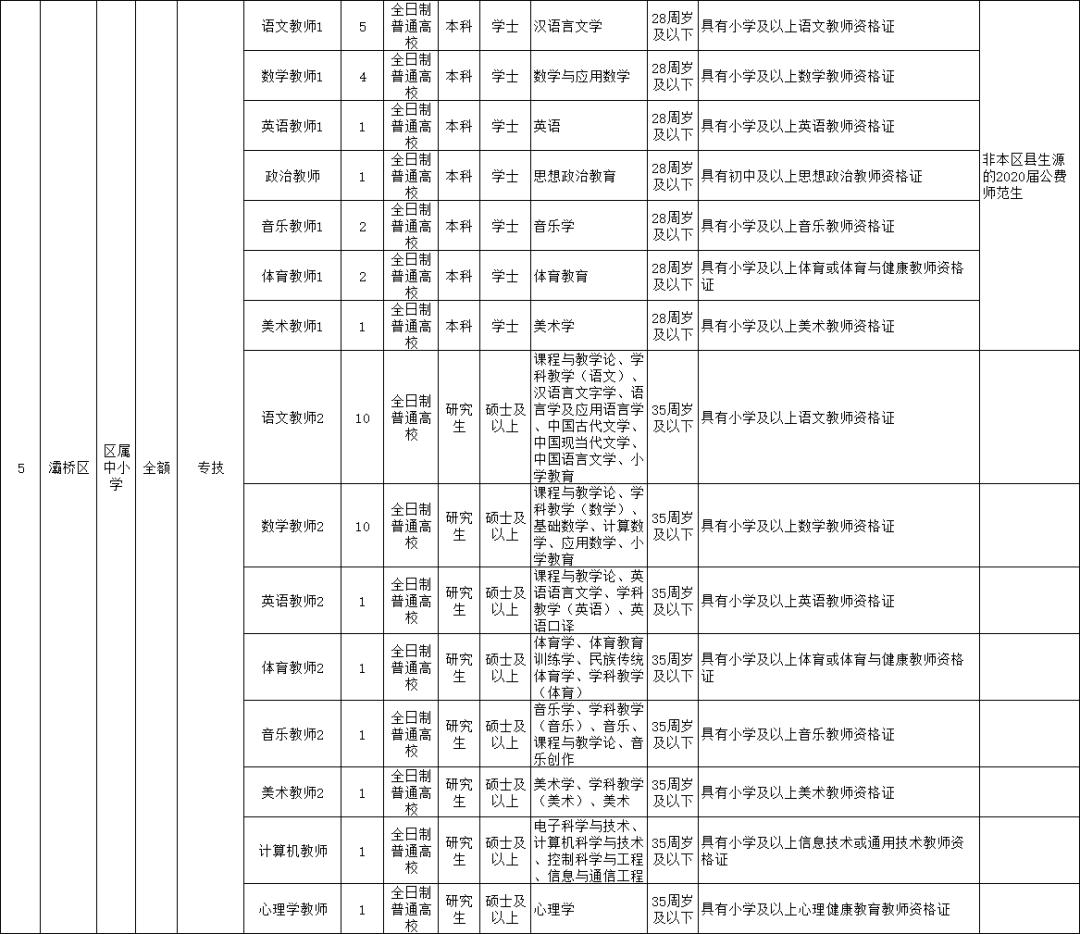 西安灞桥区最新招聘动态与职业机遇展望