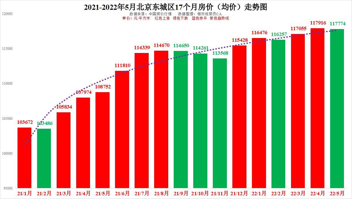 最新房价走势分析，市场趋势、影响因素与未来预测报告揭秘