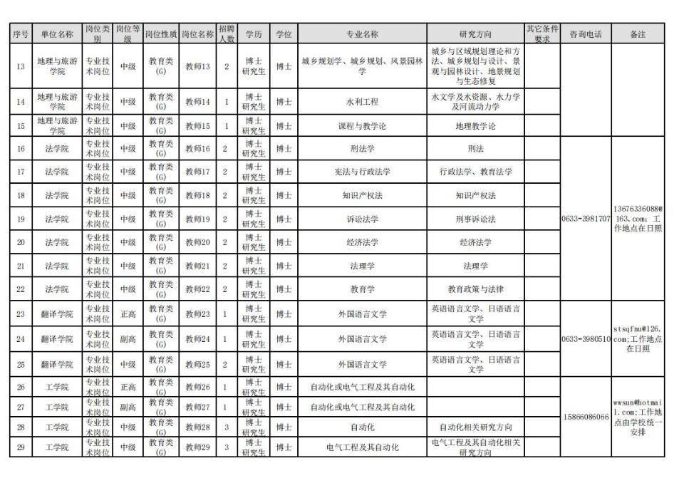 曲阜最新招工信息解读与探讨