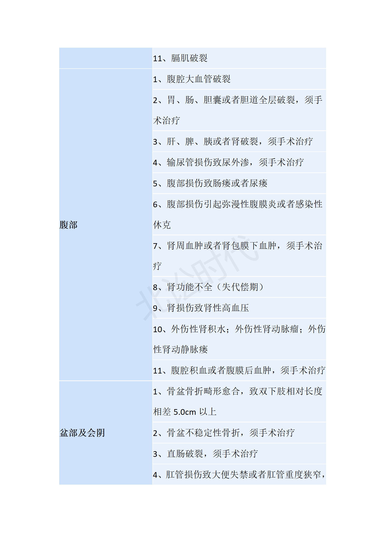 最新重伤鉴定标准全面解读