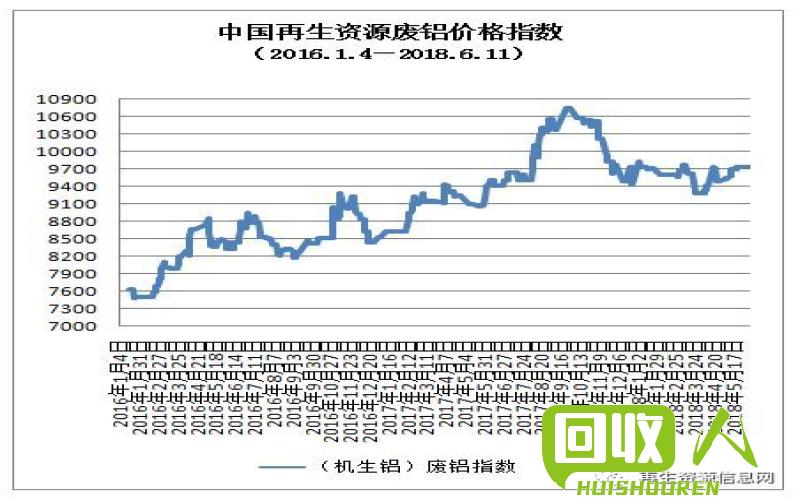 甘肃废铁价格最新行情解析