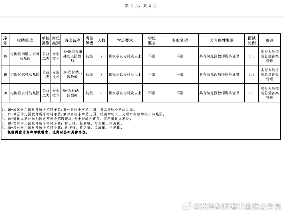 定陶城区最新招聘动态及其社区影响概览