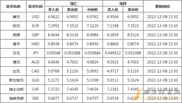 中行外汇牌价最新查询，全球货币汇率动态一手掌握