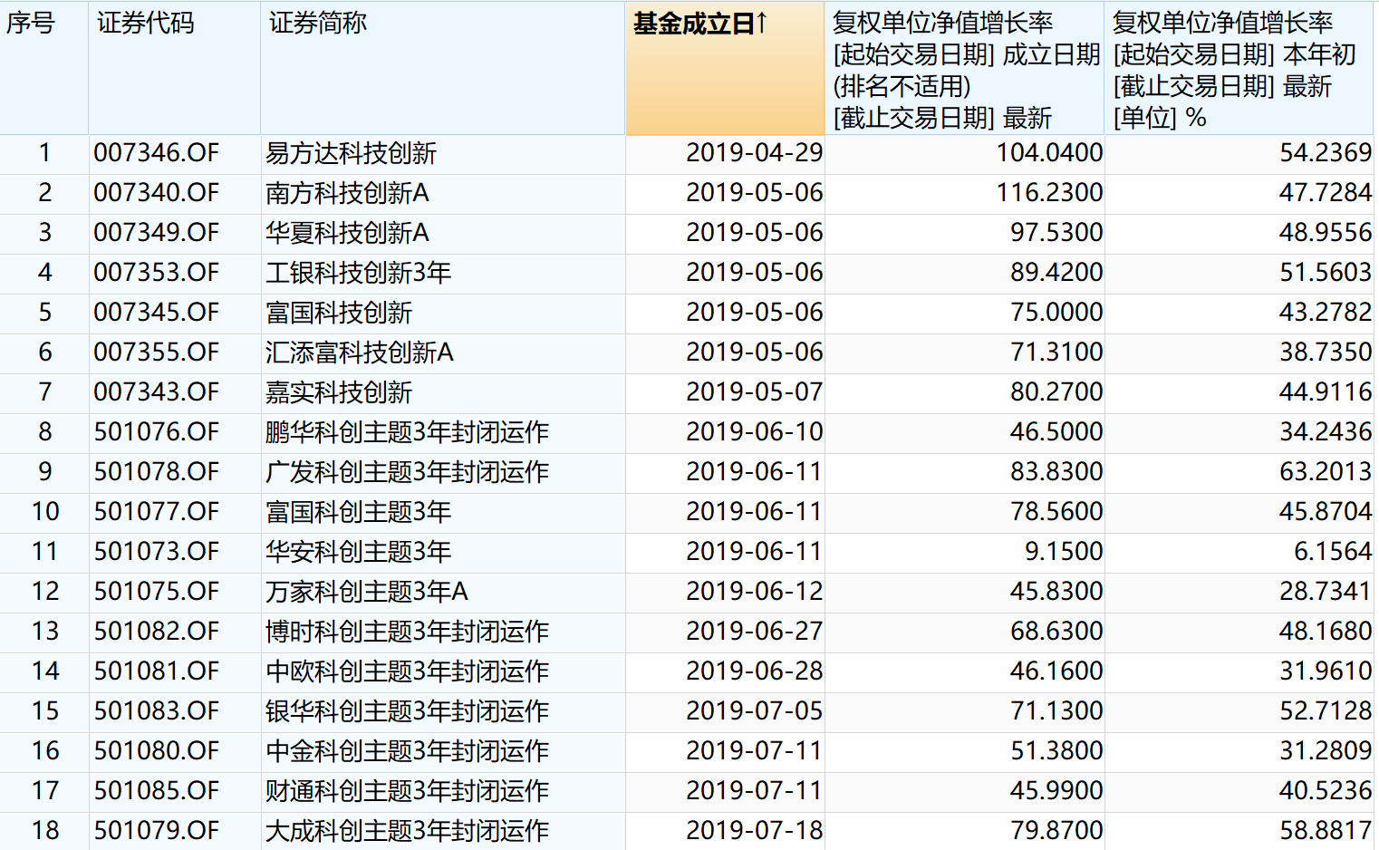 澳门三肖三码精准100%黄大仙,结构化计划评估_VE版71.69