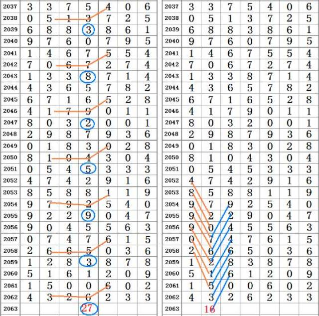 二四六香港资料期期准千附三险阻,正确解答落实_专家版15.465