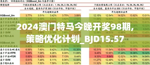 2024今晚澳门开特马,高效实施策略设计_Harmony19.943