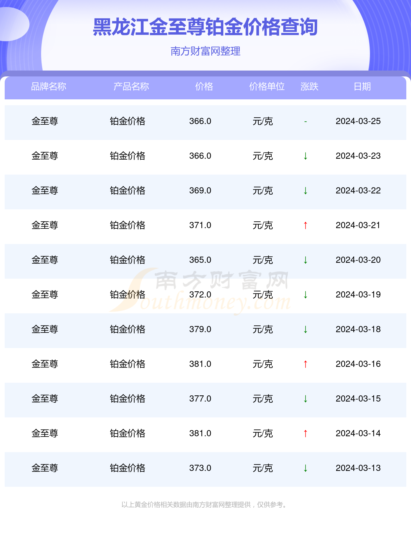 2024新澳门天天开好彩大全正版,快速设计解答计划_理财版25.193