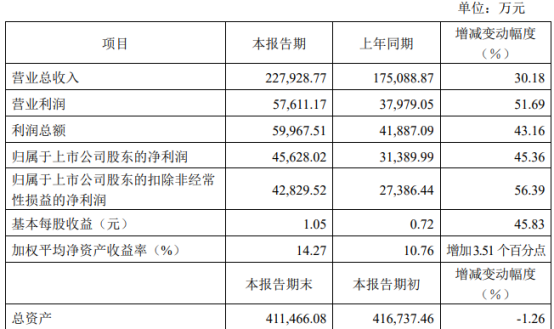 2024澳门天天开好彩大全46期,快速响应策略方案_Windows59.171