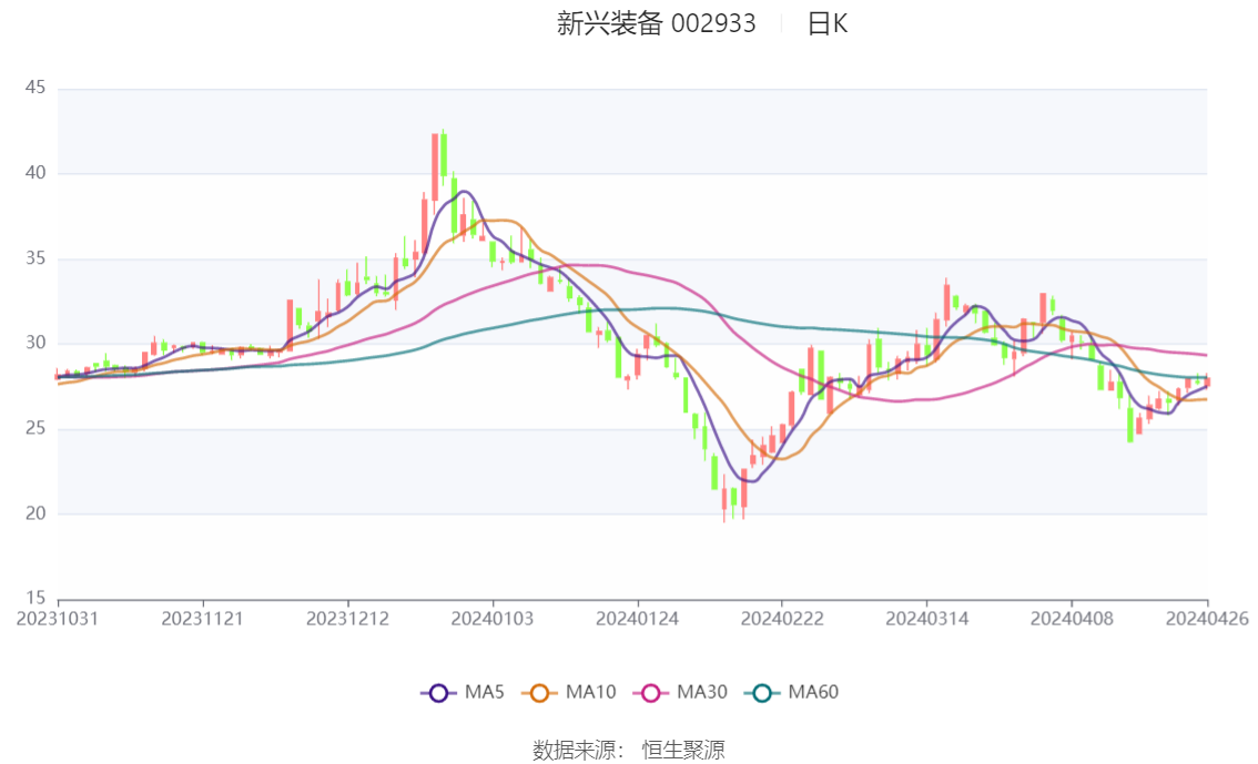 新澳2024今晚开奖结果,最新热门解答落实_zShop69.567