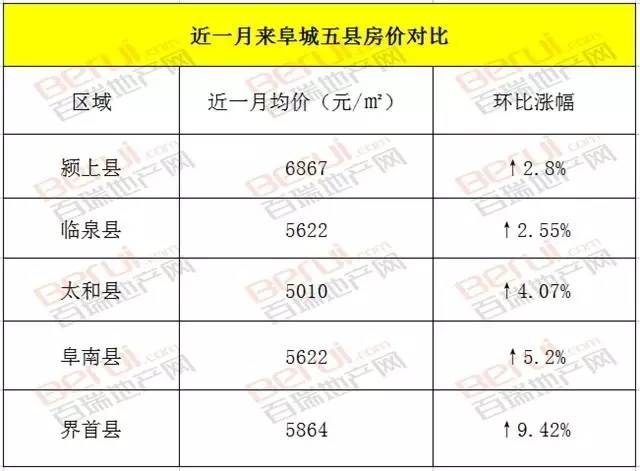 丰县房价最新动态，市场走势分析与购房指南