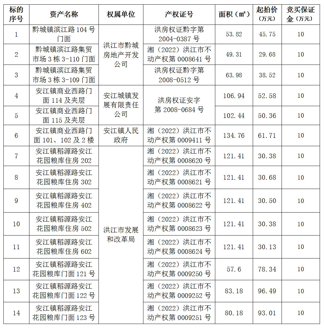 安江镇最新房价走势分析