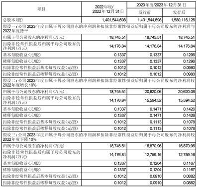 恒星科技最新消息公告全面解读