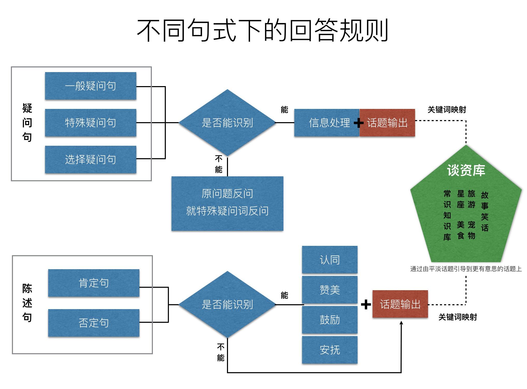 澳门一肖100准免费,高效方案实施设计_tool73.160