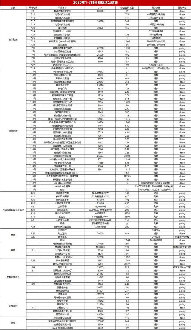 澳门三肖三码精准100%黄大仙,权威分析说明_Tizen62.807