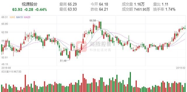 苏州科达股票最新动态全面解读