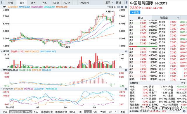 中国建筑最新股价动态与市场影响分析