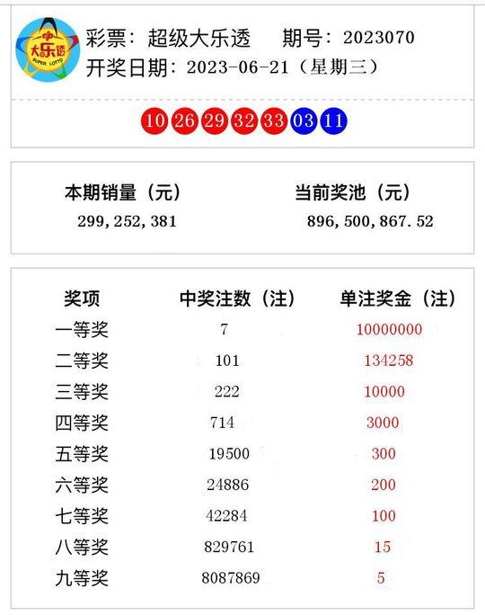 7777788888澳门开奖2023年一,现状分析说明_Plus62.35