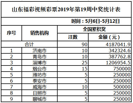 澳门天天彩期期精准,实地解答解释定义_WearOS81.612