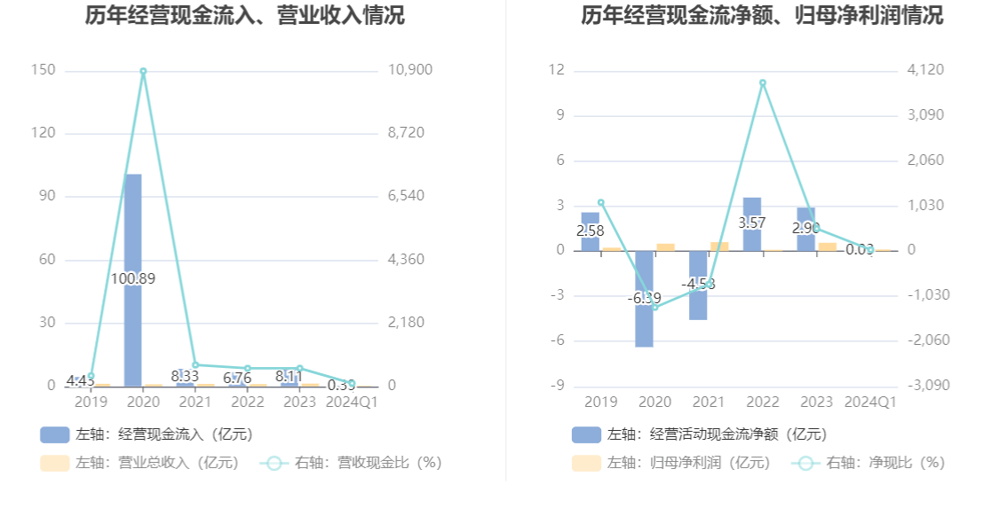 2024天天彩正版资料大全,诠释解析落实_社交版51.795