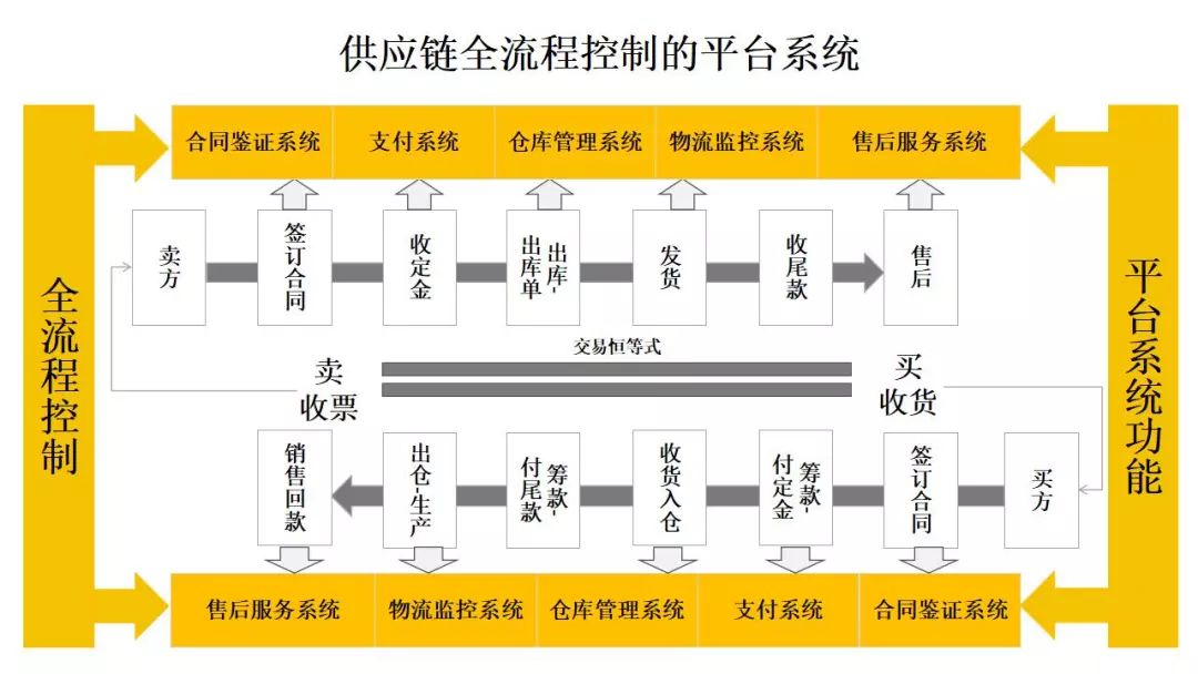 新澳天天开奖免费资料,完善的执行机制解析_豪华款88.612