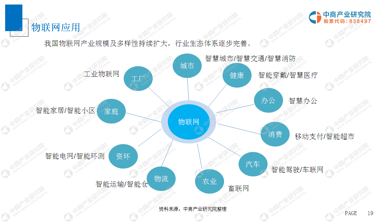 物联网前沿技术动态，最新发展、应用场景及未来趋势探索