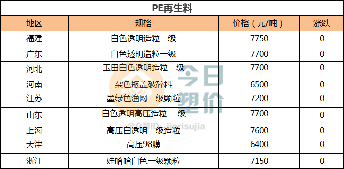 PP新料价格行情深度解析