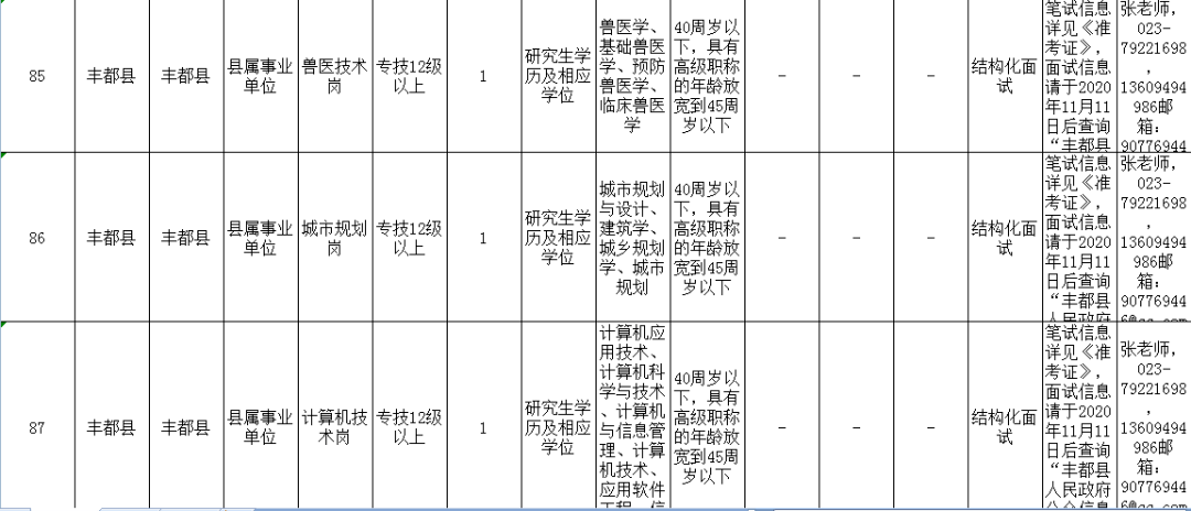 丰都人才网最新招聘动态，职业发展的首选在线平台