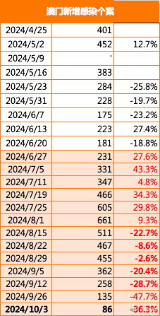 2024年12月3日 第86页