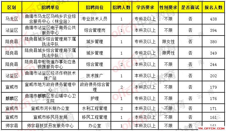 迪庆招聘网最新招聘动态与人才流动影响分析