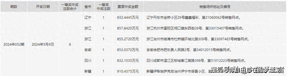 2024年一肖一码一中一特,结构化计划评估_QHD75.328