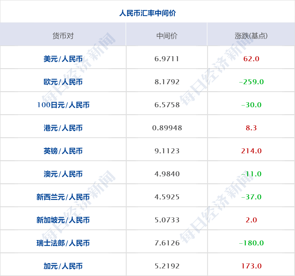 2024年12月3日 第70页