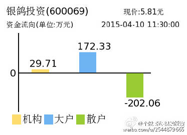 银鸽投资最新消息全面解读与分析