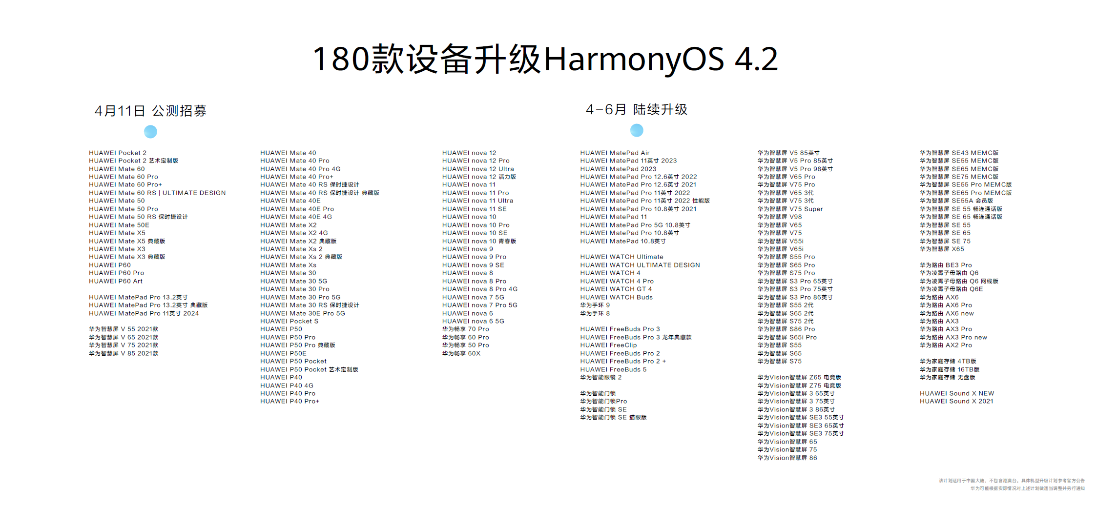 新澳门彩历史开奖结果走势图,精细方案实施_HarmonyOS37.715