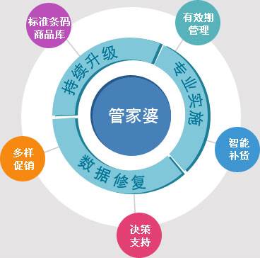 www.管家婆.com致力打造,火拼,专家评估说明_9DM33.534