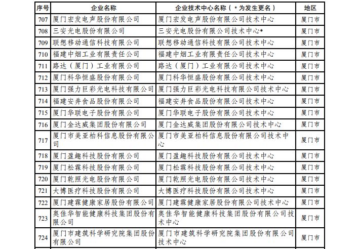 新澳门2024历史开奖记录查询表,最新核心解答落实_L版43.422