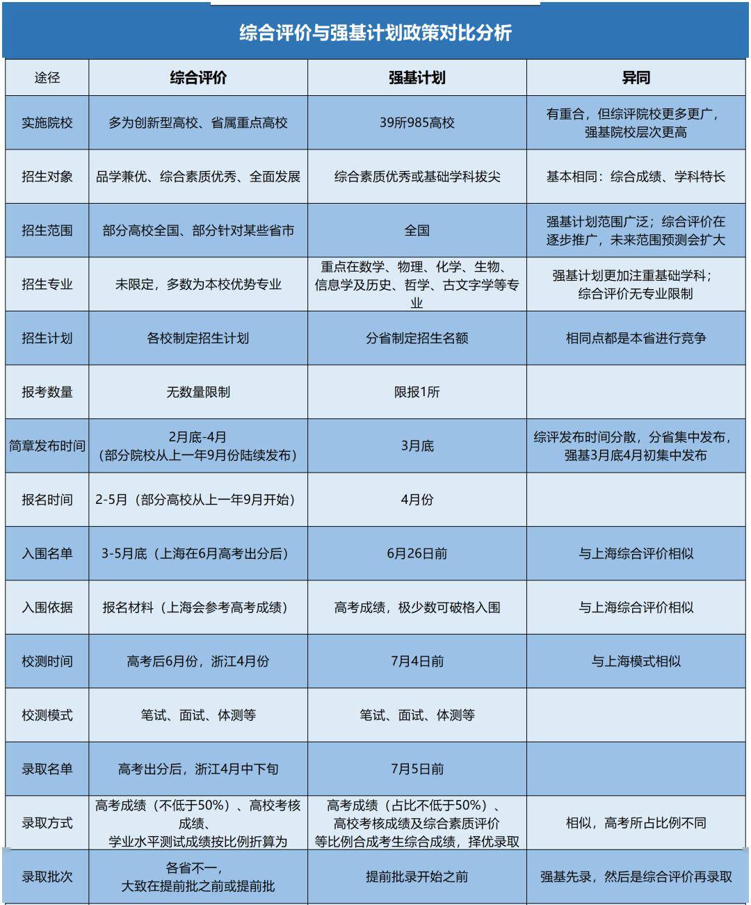 2024新澳天天彩免费资料大全查询,数据导向实施策略_XP14.985