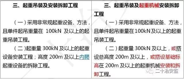 最新招标规模标准规定及其深远影响