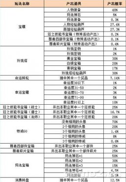 新奥天天免费资料公开,深度分析解析说明_特别款63.279