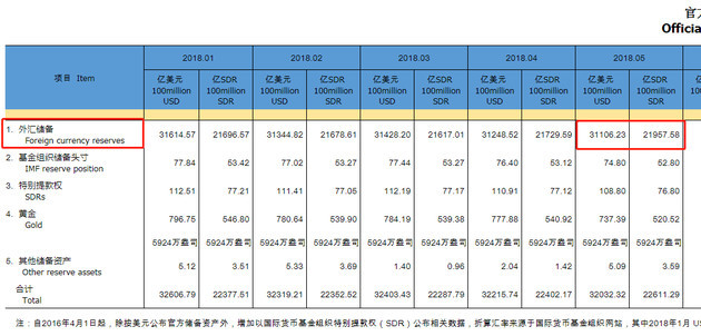 中国外汇储备最新数据概览，趋势、影响及未来展望