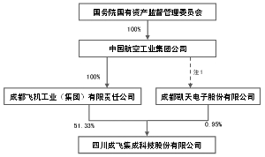 成飞集成重组最新动态，深度解析及前景展望