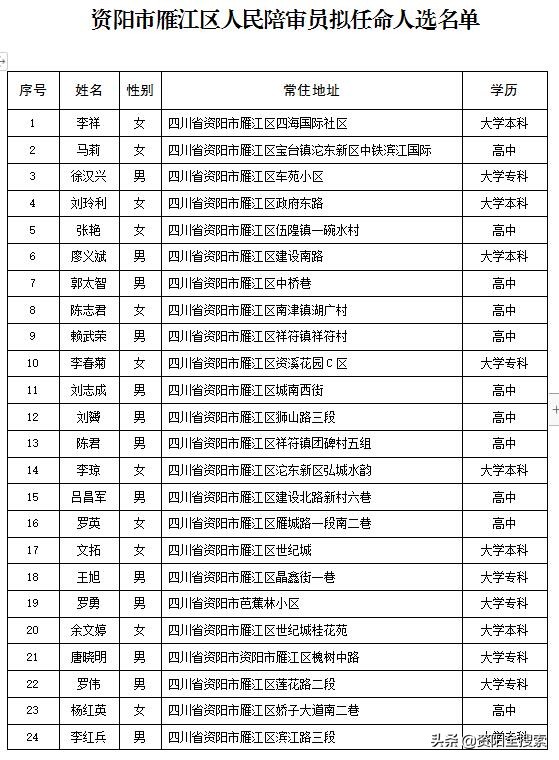 资阳市人事任免动态更新