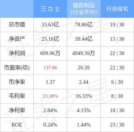 三力士股票最新消息全面解读