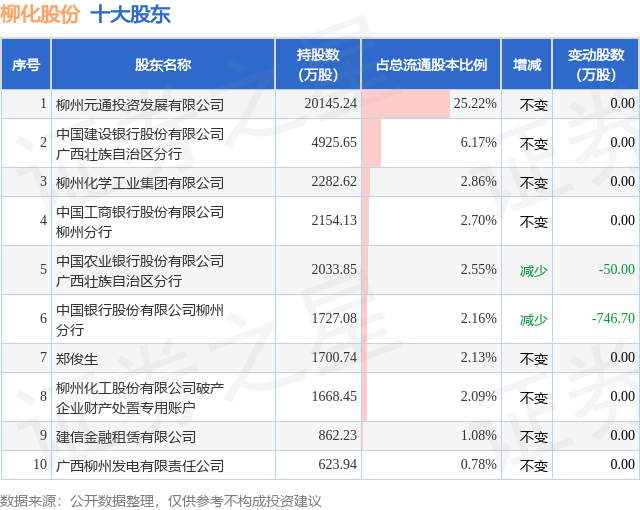 柳化股份最新消息全面解读